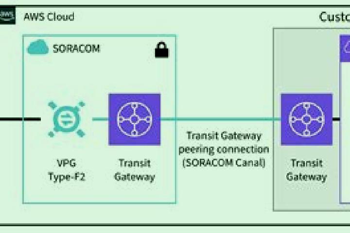escort Gateway