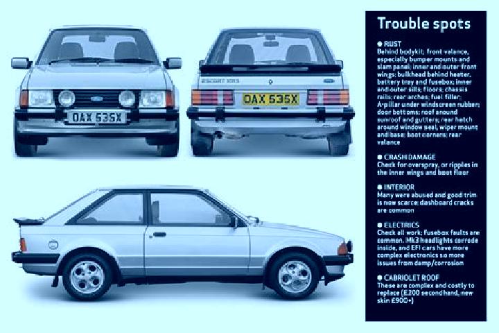 escort Imrish