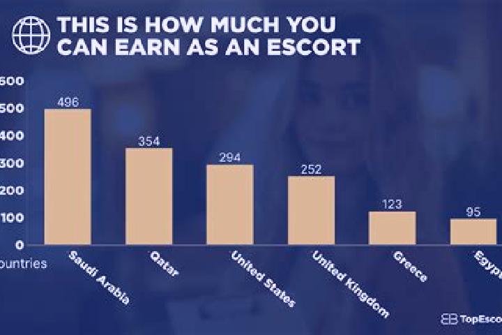 escort Industry