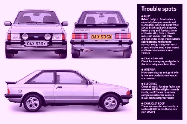 escort Kirdford