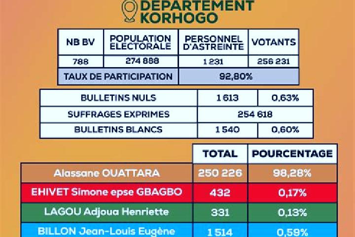 escort Kouakro-Bovouanso