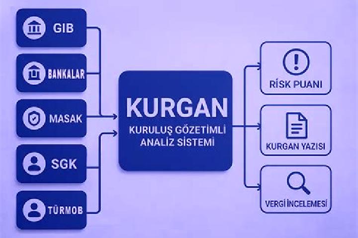 escort Kurgan