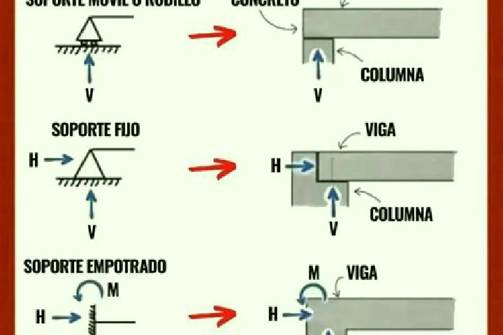 escort Las Vigas