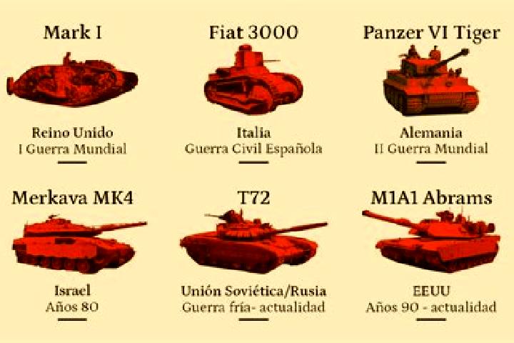 escort Los Tanques