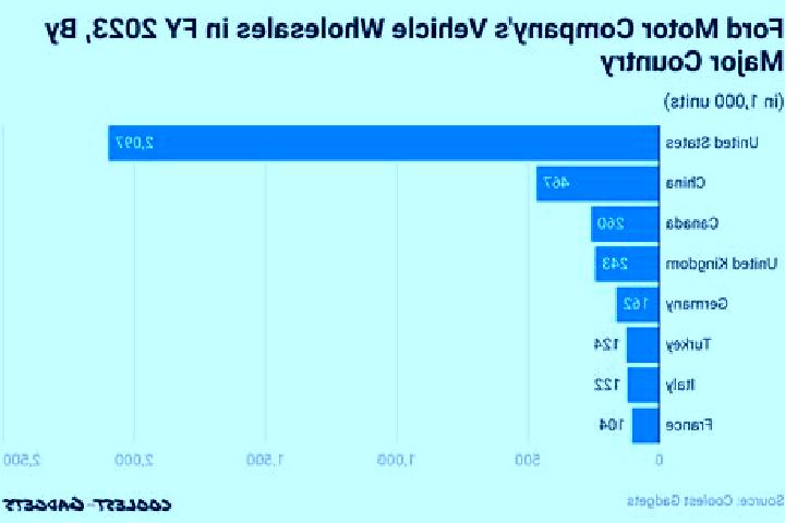escort Major Sales