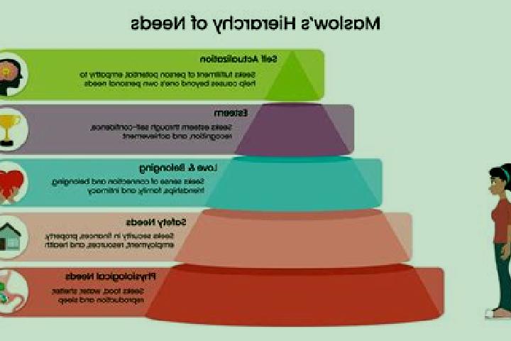 escort Maslow
