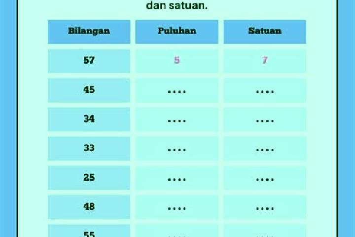escort Nila Dua