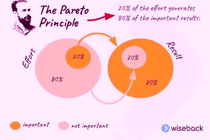 escort Pareto