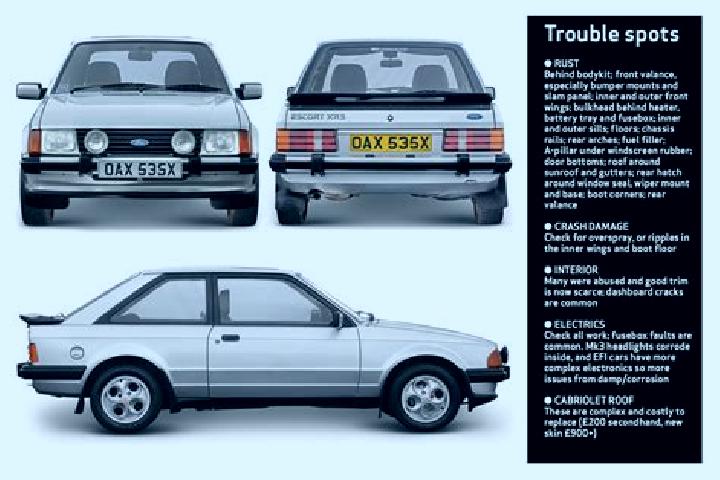 escort Pelsall