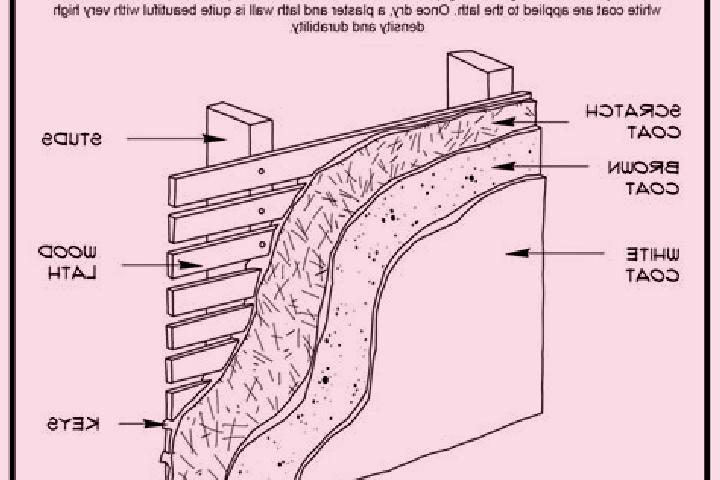 escort Plaster Rock