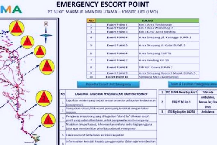 escort Point