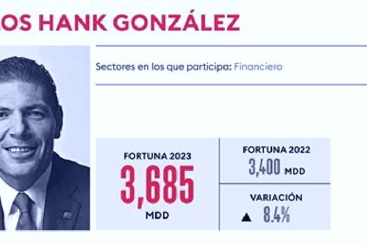 escort Profesor Carlos Hank Gonzalez