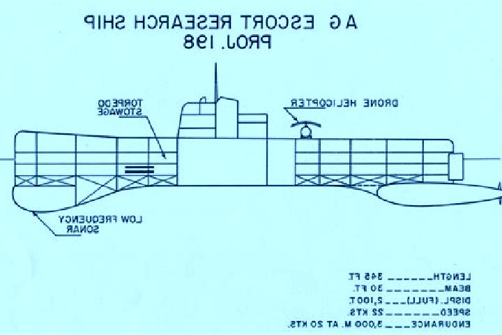 escort Research
