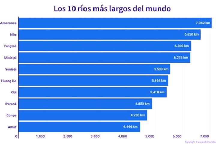 escort Rios Rosas