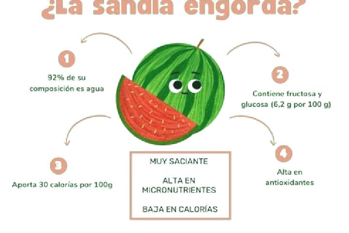 escort Sandia