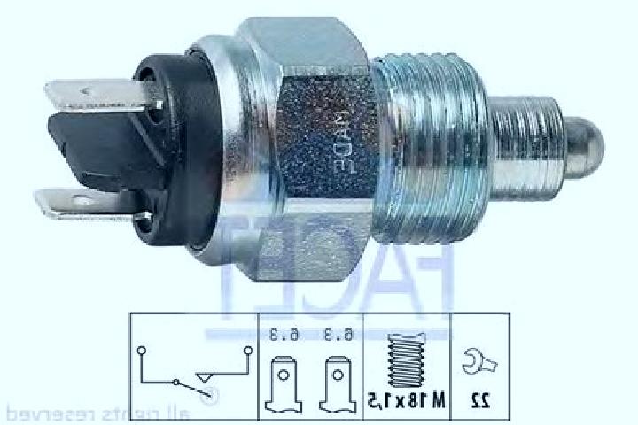 escort Sonda