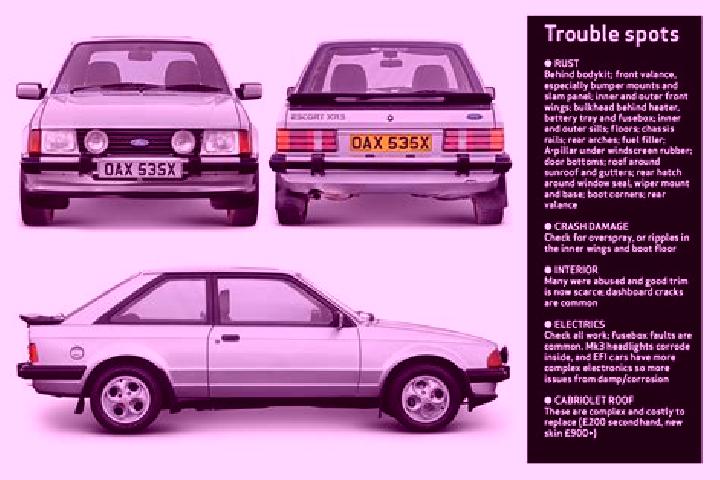 escort Theog