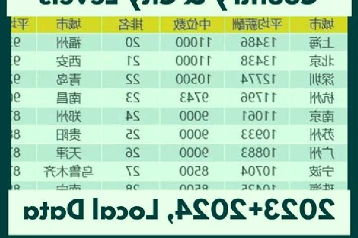 Escorts Amu Gulang Baolige, China — Local Companions
