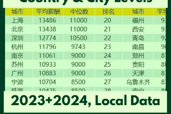 Escorts Anchang, China — Local Companions