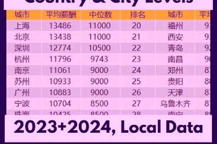 Escorts Ankai, China — Local Companions