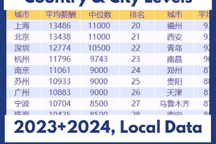 Escorts Bailianhe, China — Local Companions