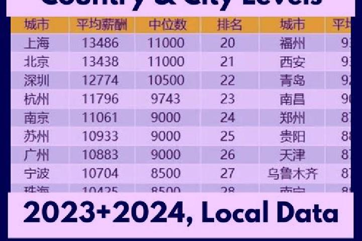 Escorts Baochang, China — Local Companions