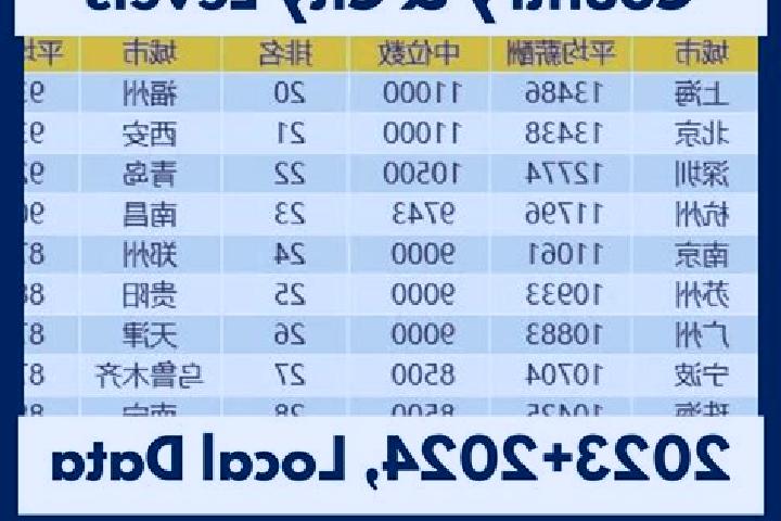 Escorts Baoguang, China — Local Companions