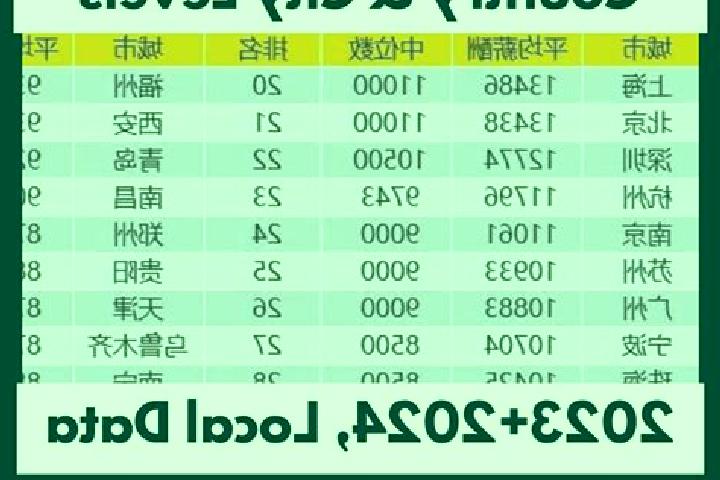 Escorts Bapan, China — Local Companions