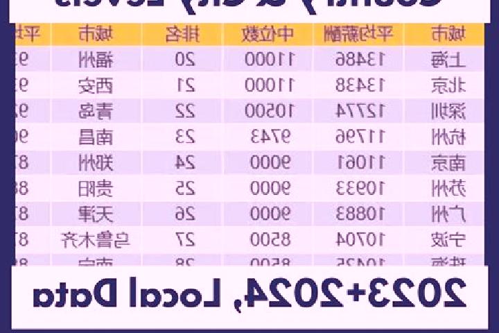 Escorts Beichan, China — Local Companions