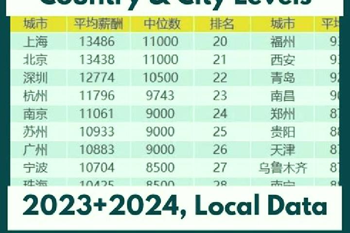 Escorts Beichangshan, China — Local Companions