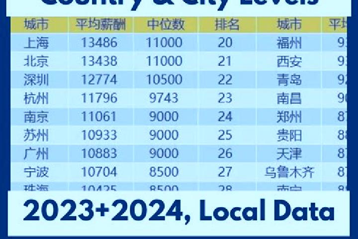 Escorts Beijinglu, China — Local Companions