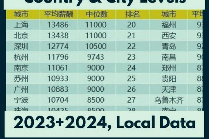 Escorts Beilun, China — Local Companions