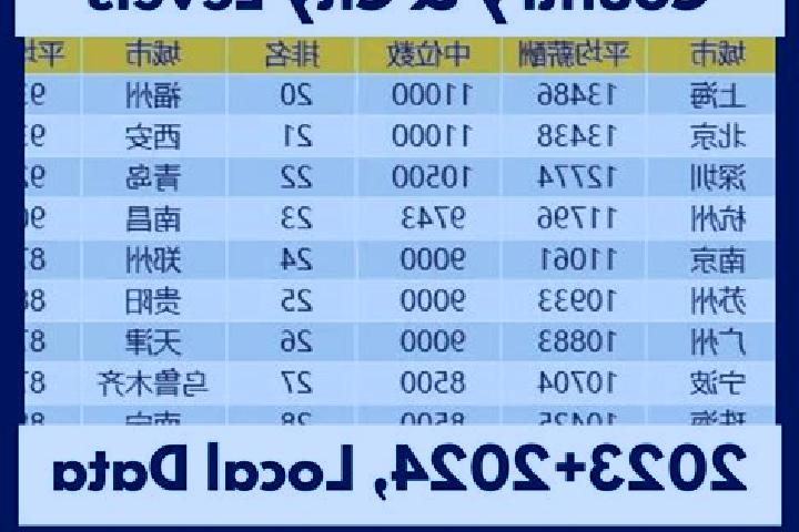 Escorts Bibo, China — Local Companions