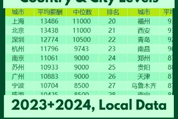 Escorts Bolian, China — Local Companions