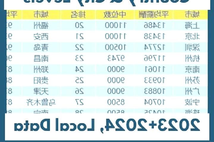 Escorts Caoxi, China — Local Companions