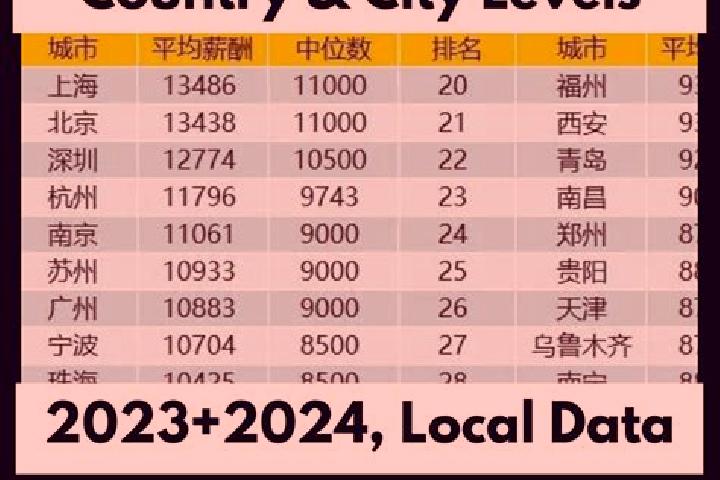 Escorts Chaiqiao, China — Local Companions