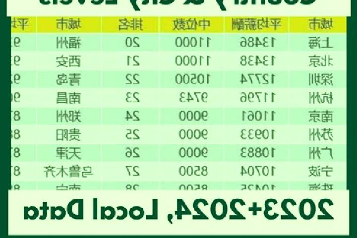 Escorts Changfeng, China — Local Companions