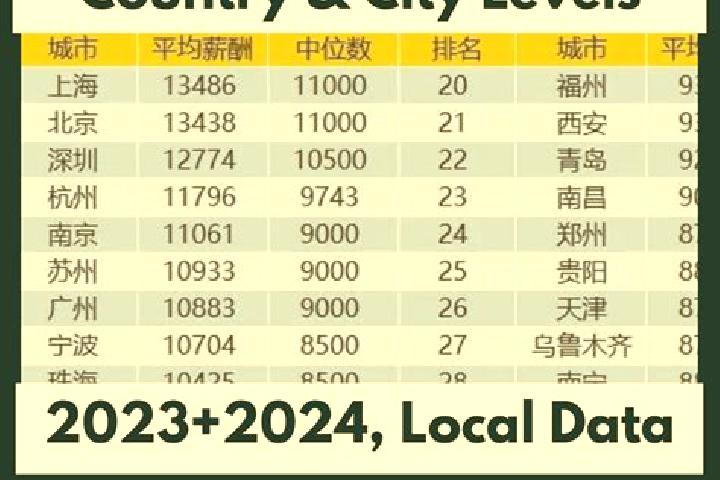 Escorts Changning, China — Local Companions