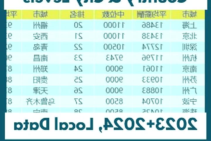 Escorts Changtang, China — Local Companions