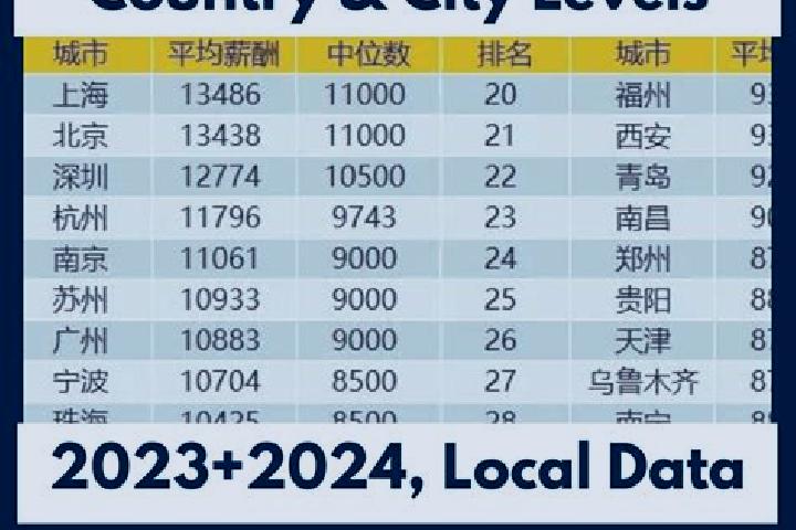 Escorts Chendong, China — Local Companions