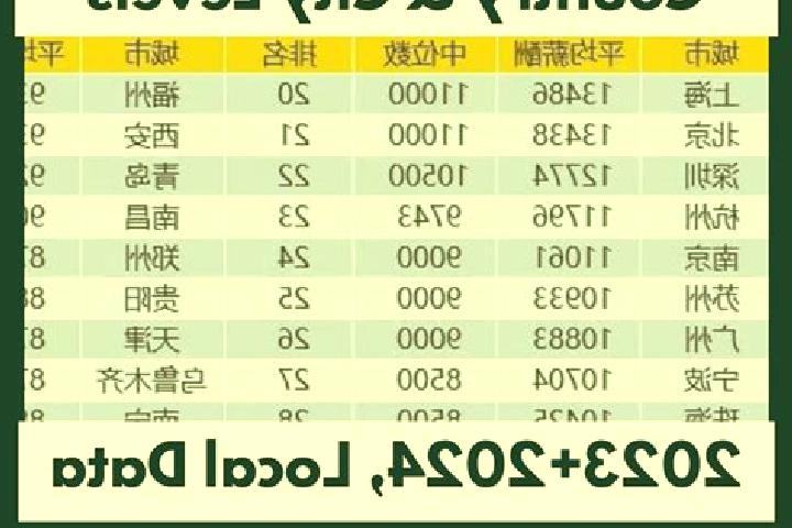 Escorts Chengxi, China — Local Companions