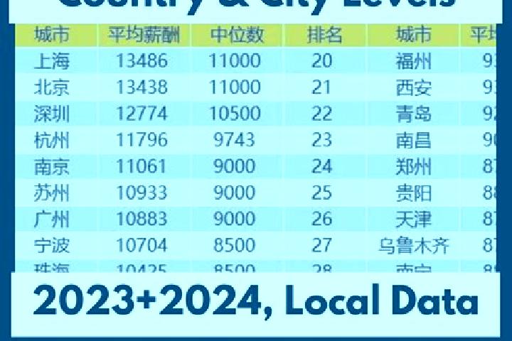 Escorts Chunshui, China — Local Companions