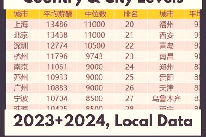 Escorts Congtai, China — Local Companions