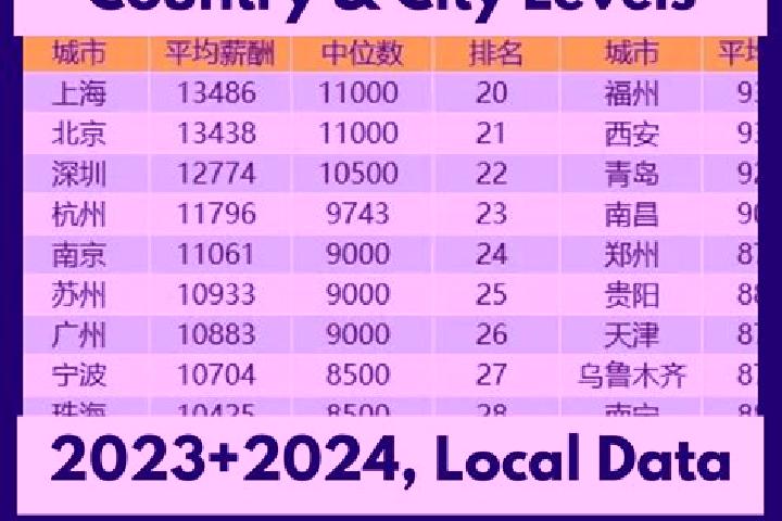 Escorts Dachengzi, China — Local Companions