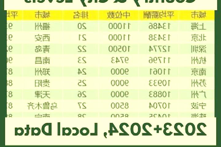 Escorts Dahe, China — Local Companions