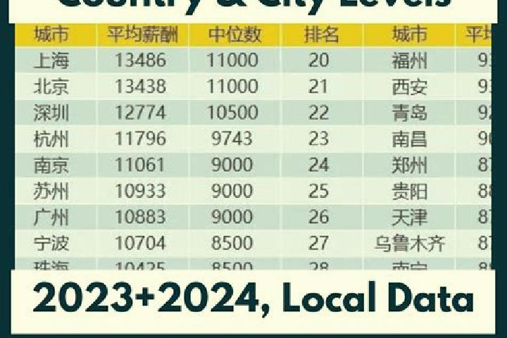 Escorts Daihui, China — Local Companions