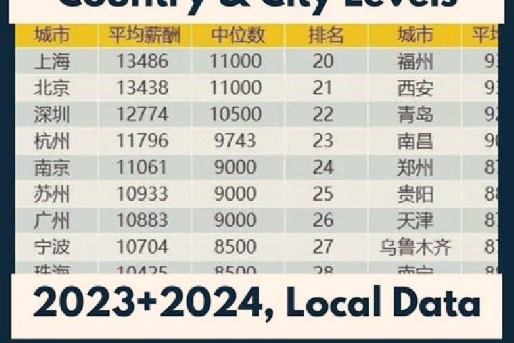 Escorts Dajiahe, China — Local Companions