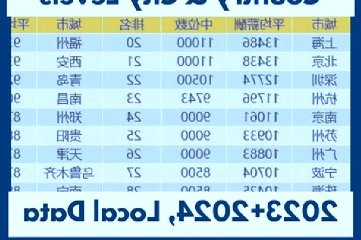 Escorts Dawan, China — Local Companions