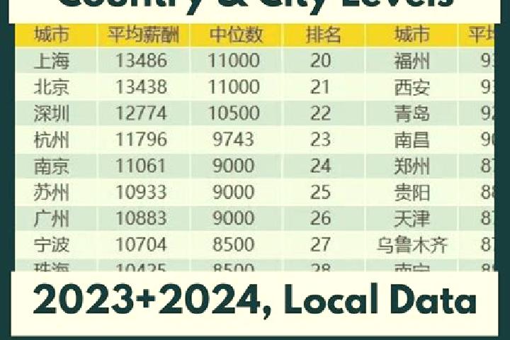 Escorts Dengjiapu, China — Local Companions