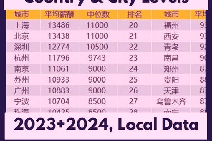 Escorts Dingzhai, China — Local Companions
